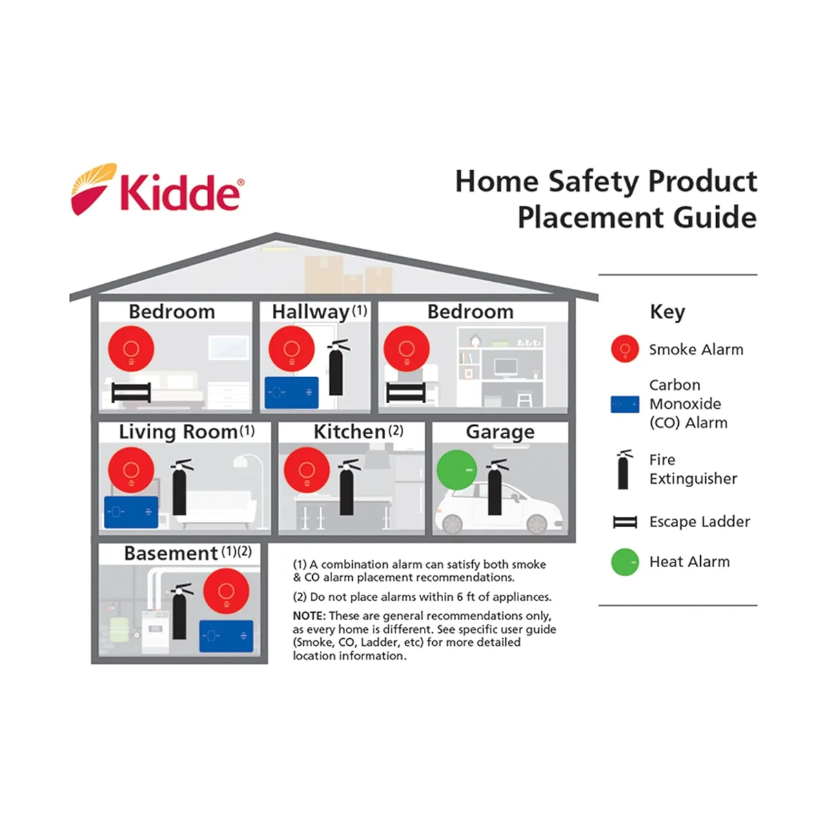 Kidde Nighthawk KN-COPP-B-LPM rear view showing battery compartment and KN-COPP-B-LPM model label